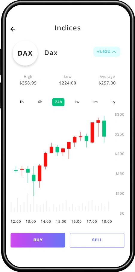 Smartphone screen displaying a trading platform focused on DAX index, illustrating mobile trading of stock market indices.